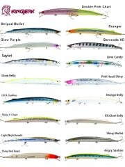 Fujin Kingjerk Sinking 19cm 34gr Maket Balık